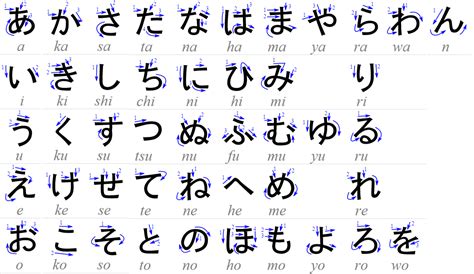 bảng chữ cái tiếng nhật hiragana cách viết